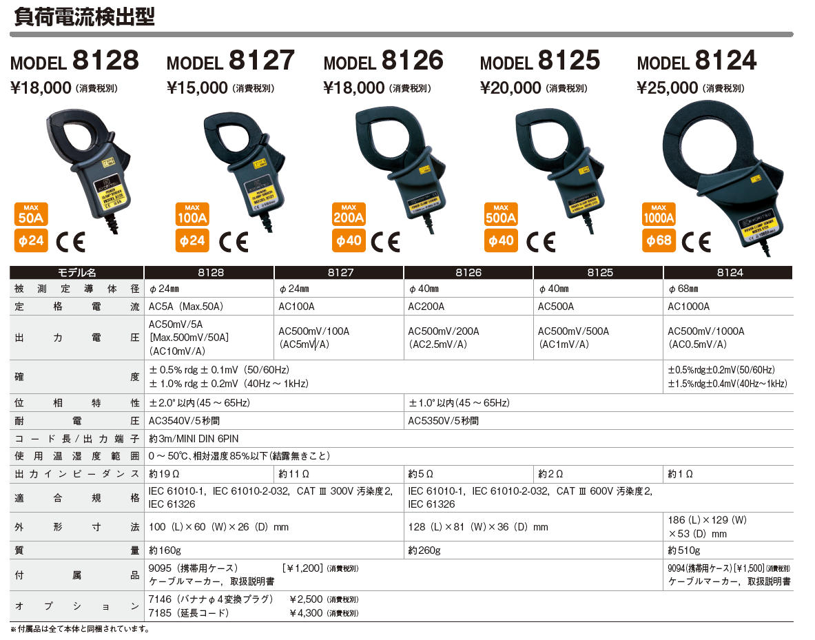 online shop 共立電気計器【8127】負荷電流検出型クランプセンサ 8127